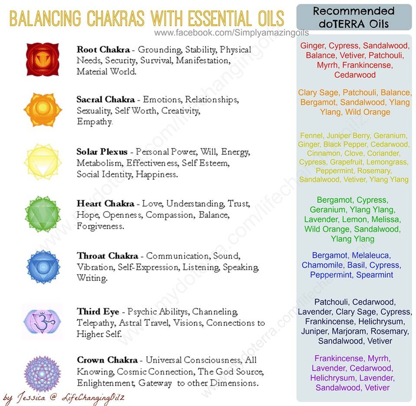 dōTERRA Essential oils - Natures Chakra Healing